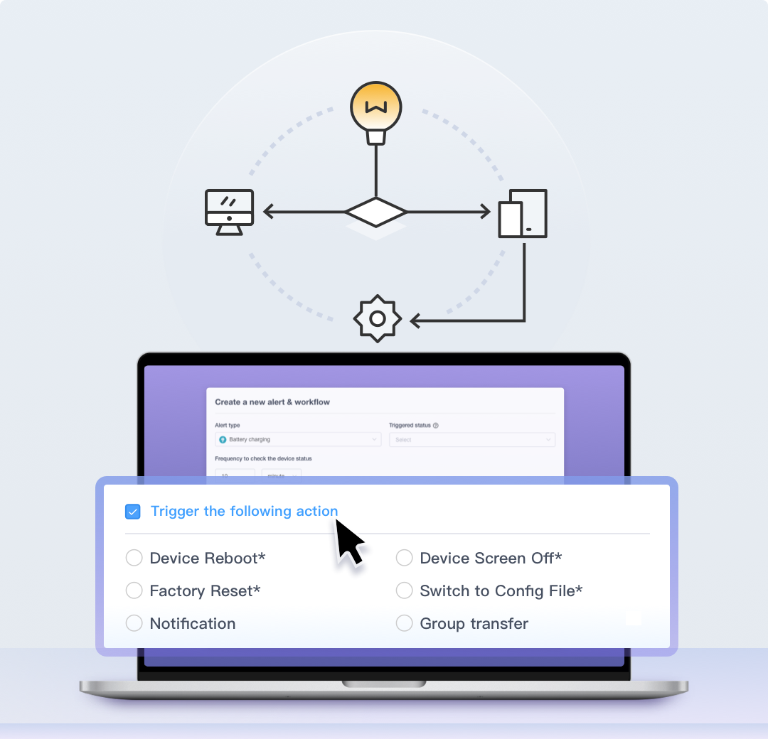 AirDroid Business workflow